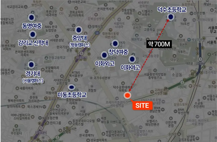 Location