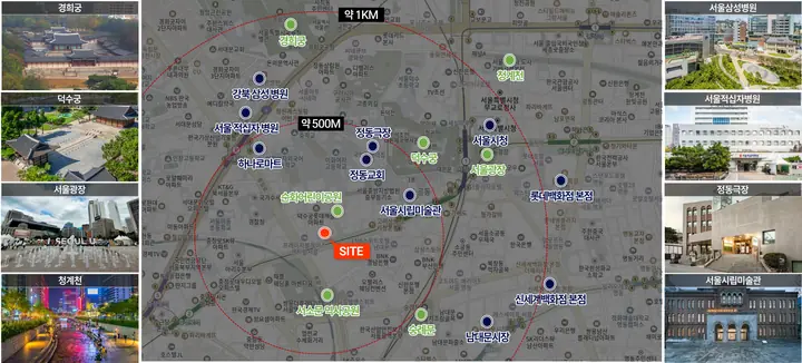 Location