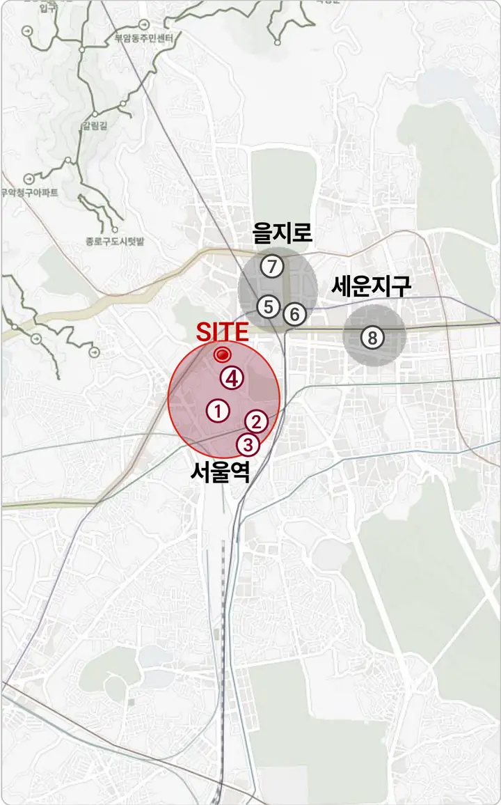 Location